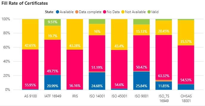 Usage Monitors-BD-Fillrate of Certificates