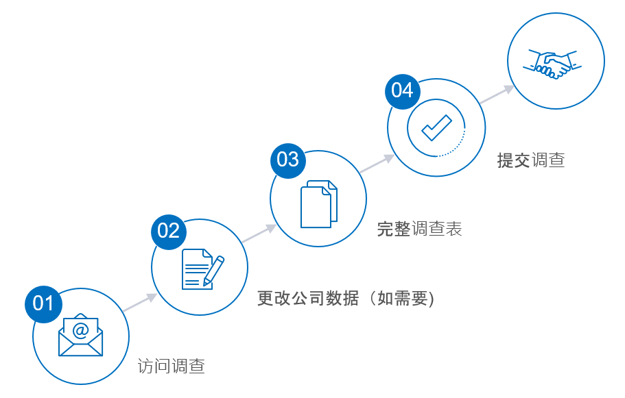 BD-Survey-Process_CN