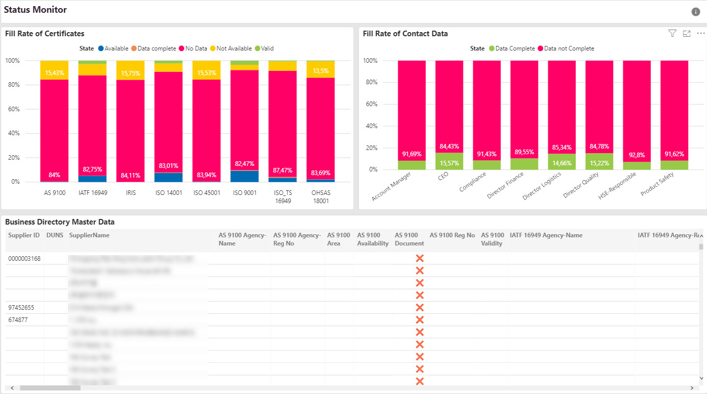 Usage Monitors-BD-Status Monitor