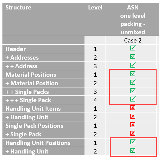 ASN Case2 01