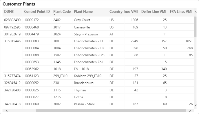 Usage Monitors-VMI-Customer Plants