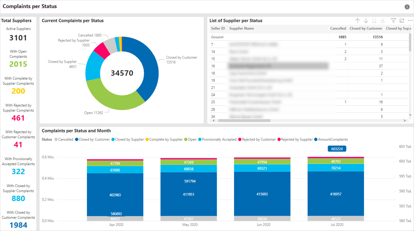 Usage Monitors-ProSo-Status Monitor