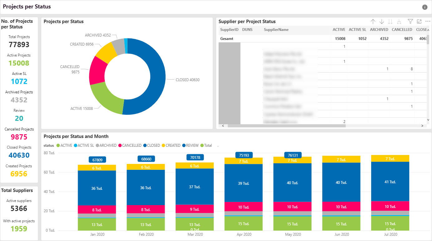 Usage Monitors-ProMa-Status Monitor