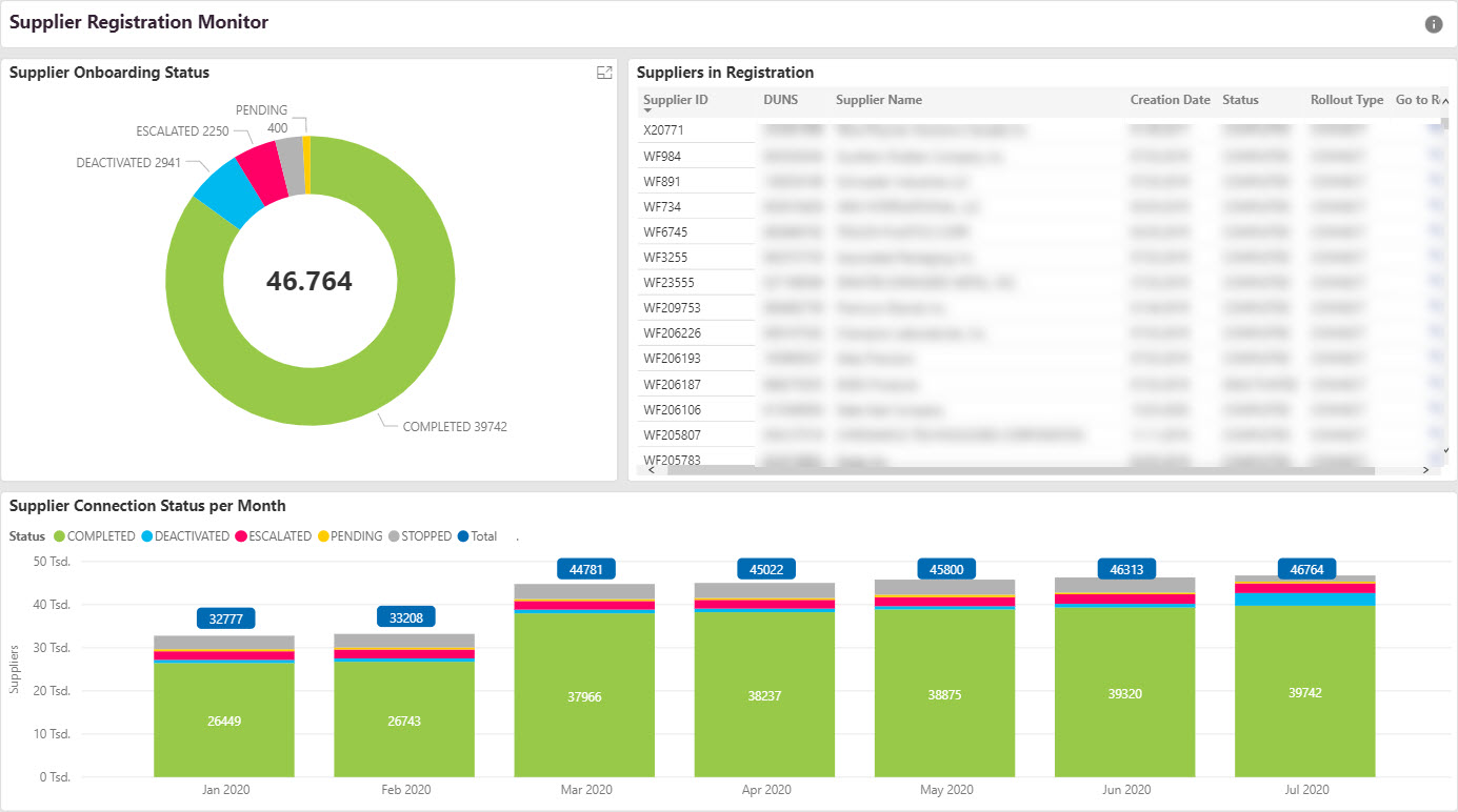 Usage Monitors-Registration Monitor