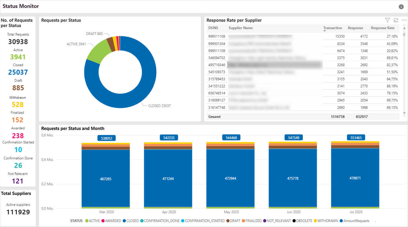 Usage Monitors-Sourcing-Status Monitor