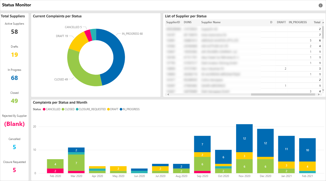 Usage Monitors-9S-Status Monitor