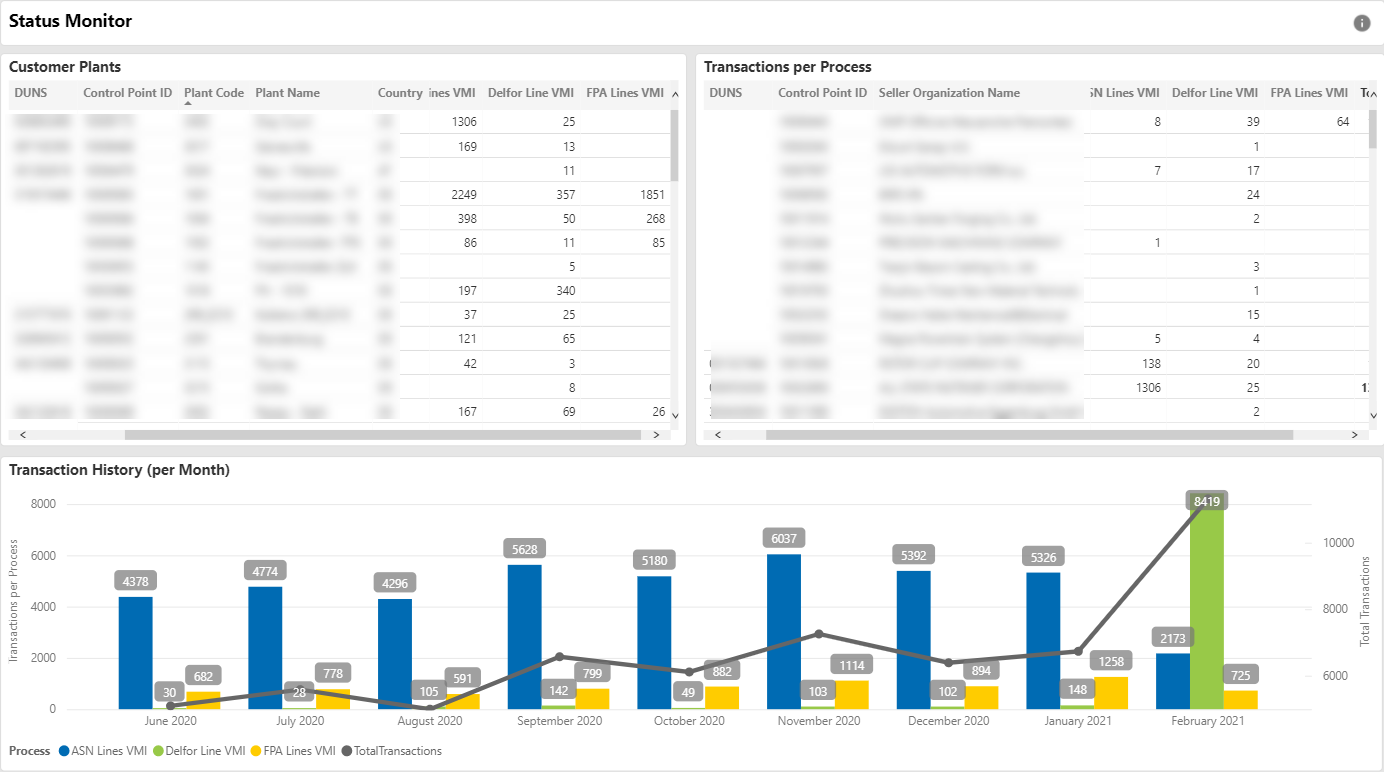 Usage Monitors-VMI-Status Monitor