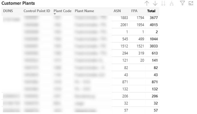 Usage Monitore-TMS-Customer Plants