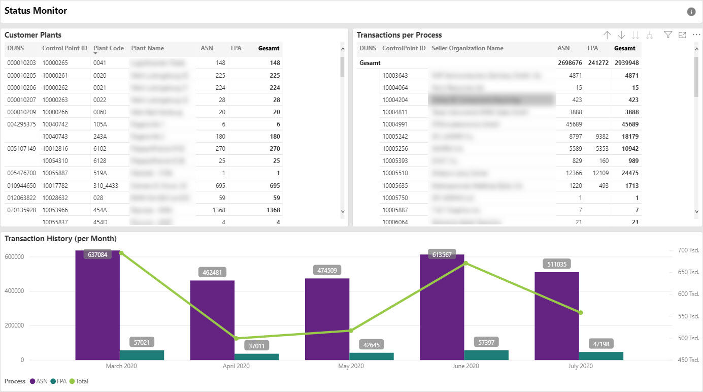 Usage Monitors-TMS-Status Monitor