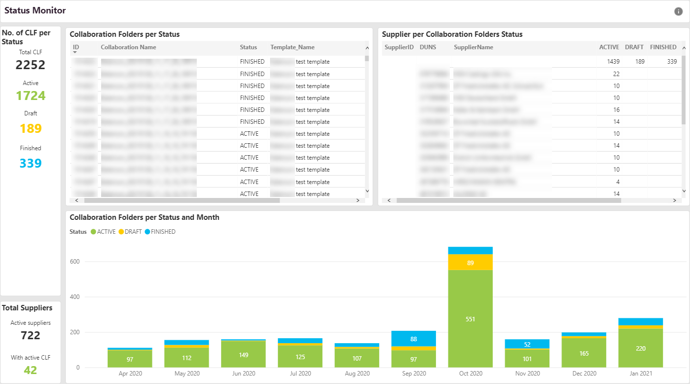 Usage Monitors-CFol-Status Monitor