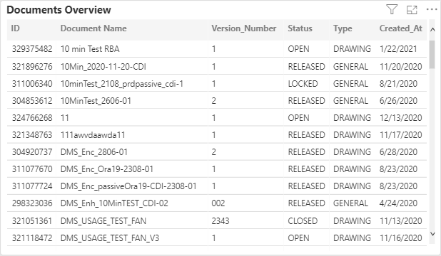 Usage Monitors-DMS-Documents Overview