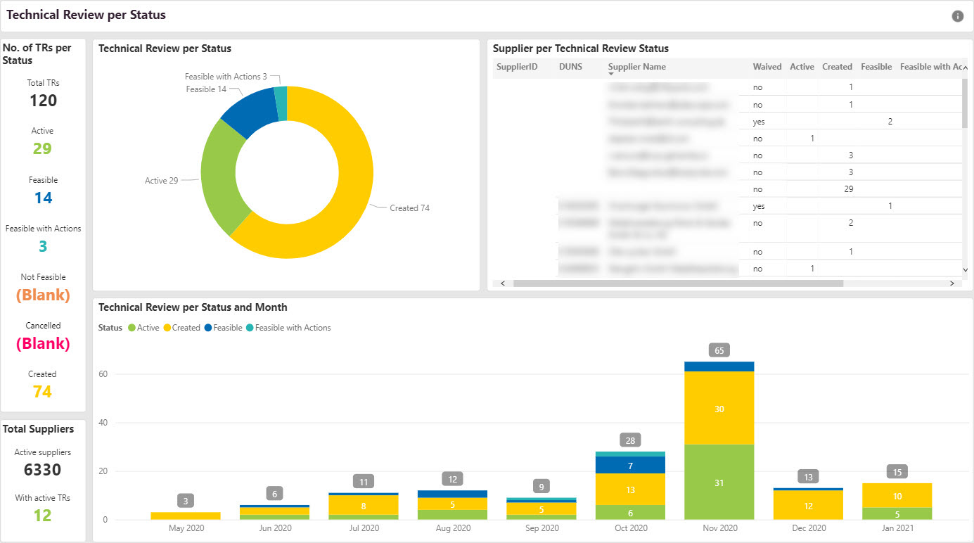 Usage Monitors-TR-Status Monitor